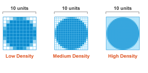 Image density in CSS