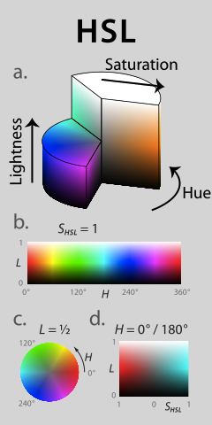 HSL model